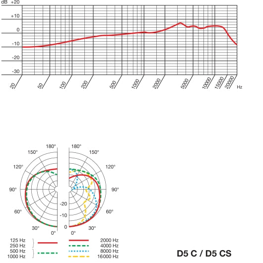 AKG D5 C dynaaminen kardioidi solistimikrofoni