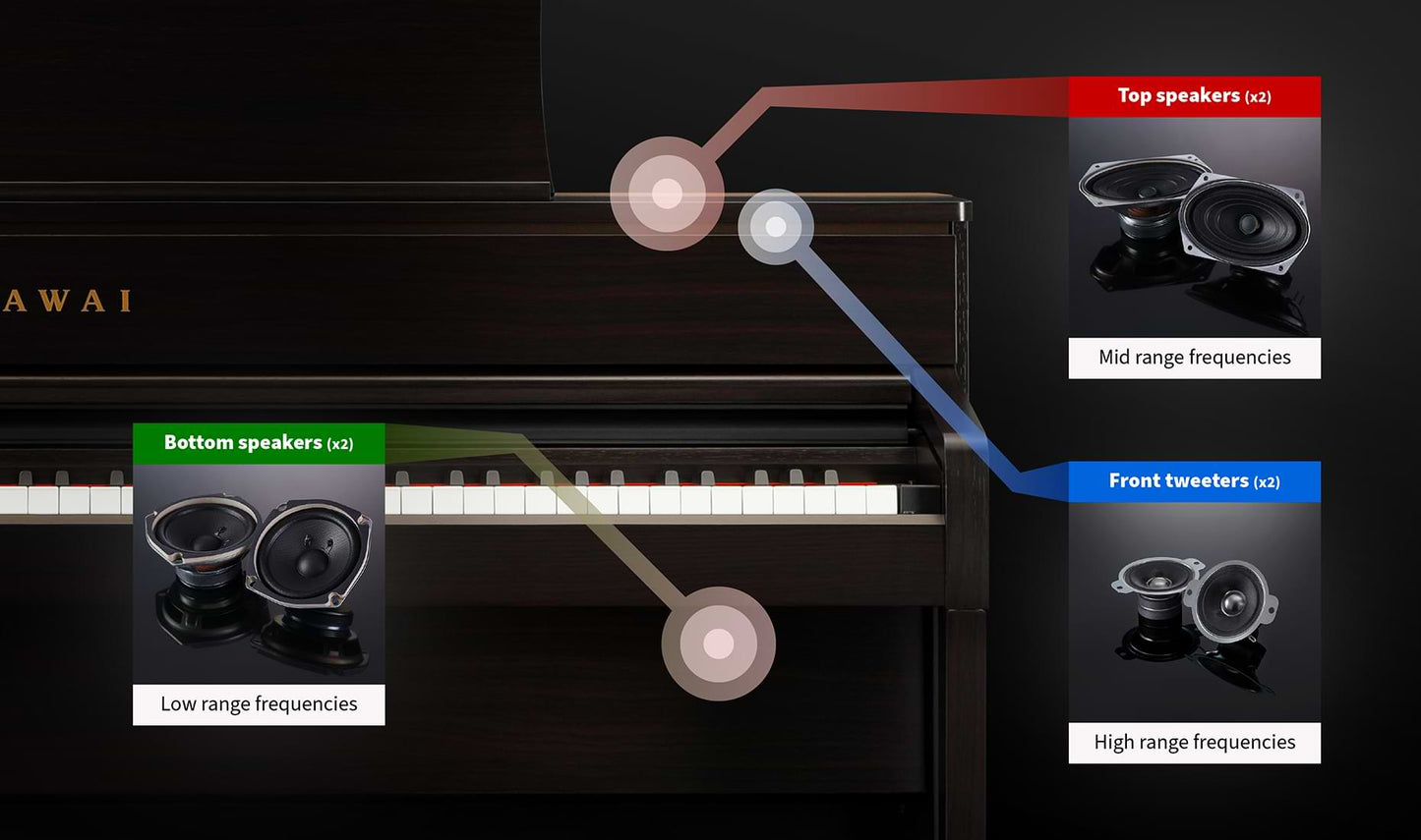 Kawai CA-701 musta digitaalipiano CA701 B (puukoskettimisto)